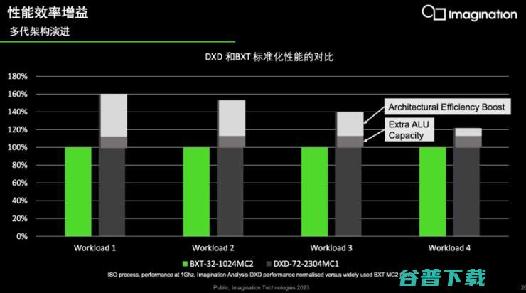 Imagination重回PC和服务器赛场，桌面GPU开启多样化时代