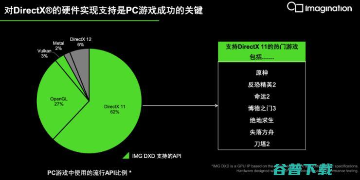 Imagination重回PC和服务器赛场，桌面GPU开启多样化时代