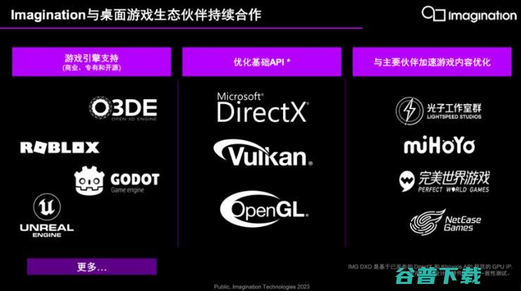 Imagination重回PC和服务器赛场，桌面GPU开启多样化时代