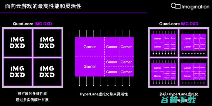 Imagination重回PC和服务器赛场，桌面GPU开启多样化时代