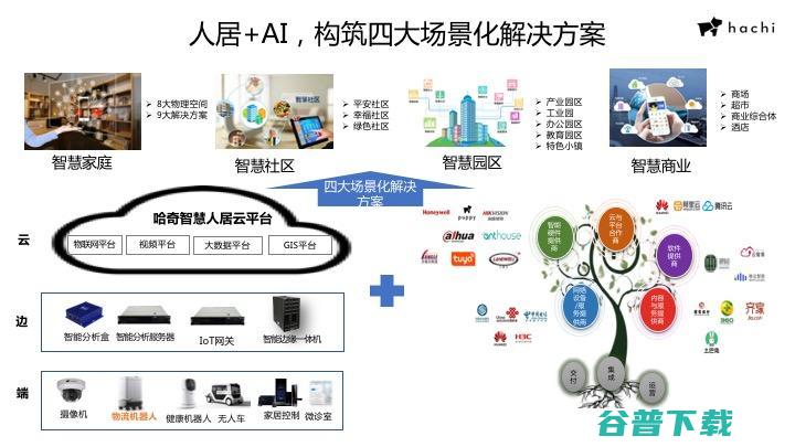 哈奇智能杨洁明：智能机器人如何在智慧社区中实现价值|CCF-G 2020