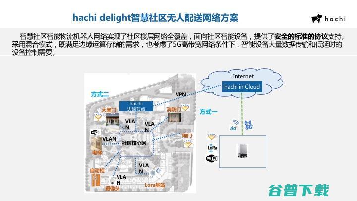 哈奇智能杨洁明：智能机器人如何在智慧社区中实现价值|CCF-G 2020