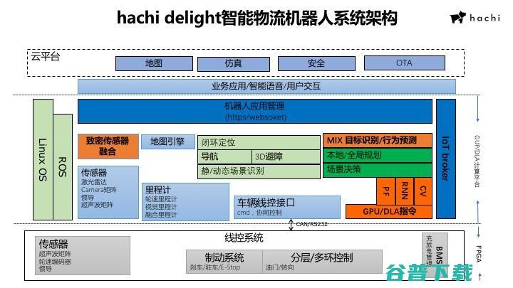 哈奇智能杨洁明：智能机器人如何在智慧社区中实现价值|CCF-G 2020