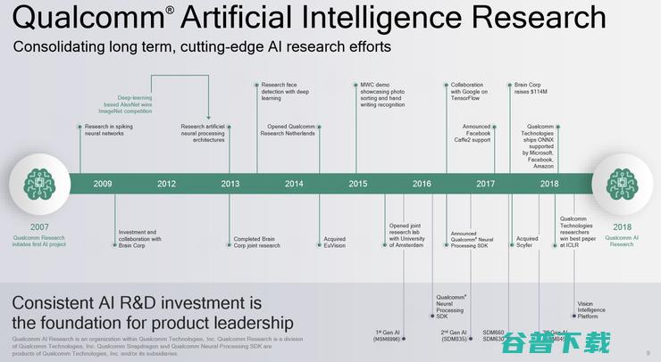 第五代 AI Engine 加持，这些骁龙 865 手机让 AI 变得触手可及