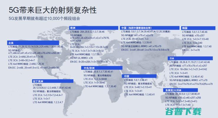 首款5nm芯片发布！高通第三代5G基带骁龙X60速度和时延堪比光纤