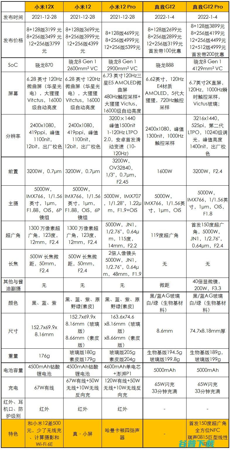 首发3699元起，真我GT2 Pro发布：2K直屏+新8