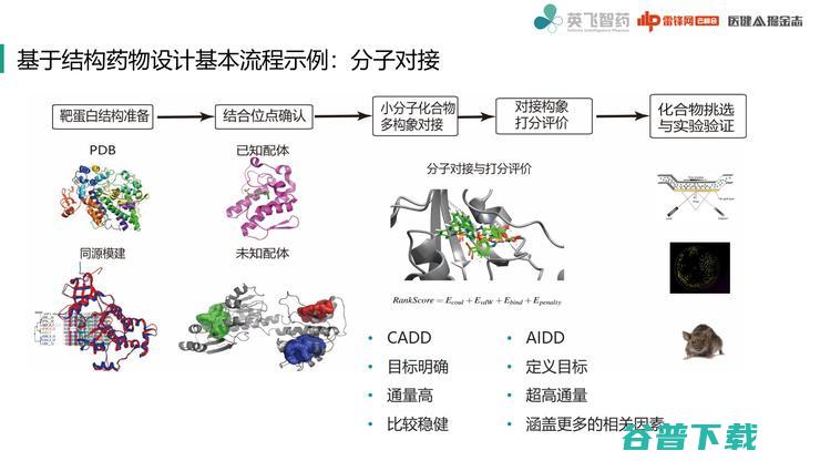 北大的这个交叉研究院里，为能走出一家AI制药公司？