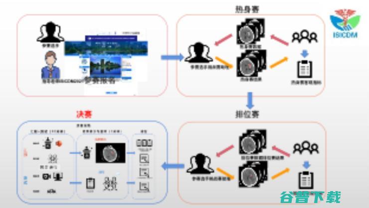 三支团队分别斩获5个专项冠军 2021医学图像分割挑战赛收官 ISICDM (三支队伍相关含义)