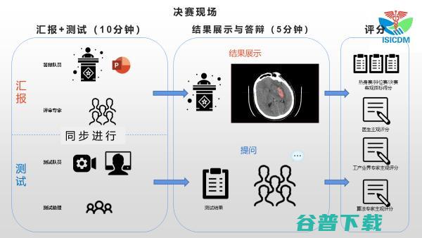 ISICDM 2021医学图像分割挑战赛收官，三支团队分别斩获5个专项冠军