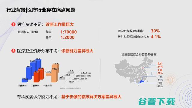 东软医疗黄峰：AI助力解决医疗痛点问题的路径探索 | GAIR2021