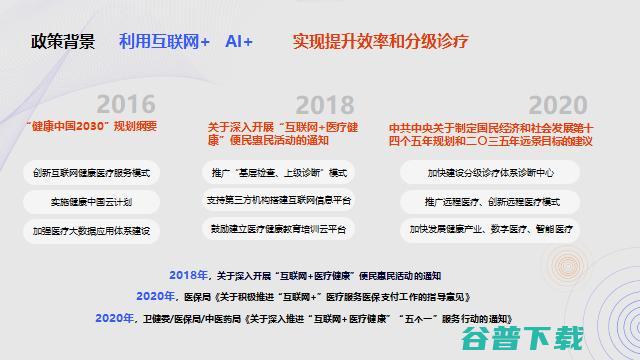 东软医疗黄峰：AI助力解决医疗痛点问题的路径探索 | GAIR2021