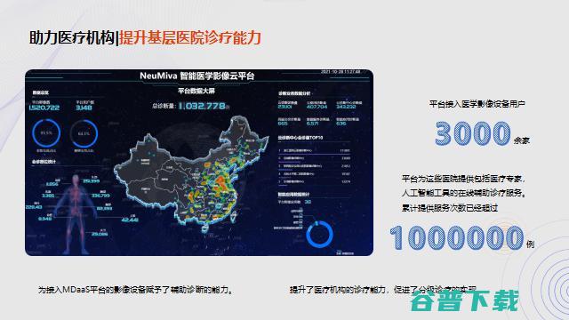 东软医疗黄峰：AI助力解决医疗痛点问题的路径探索 | GAIR2021