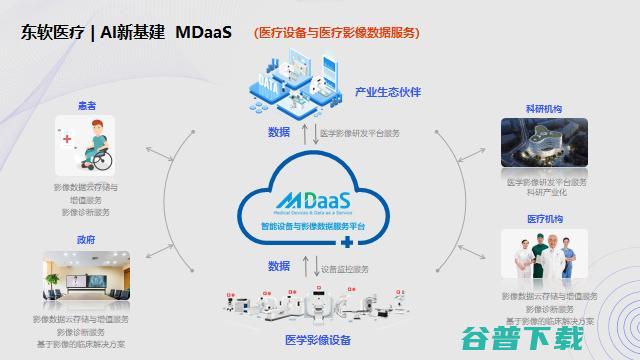 东软医疗黄峰：AI助力解决医疗痛点问题的路径探索 | GAIR2021