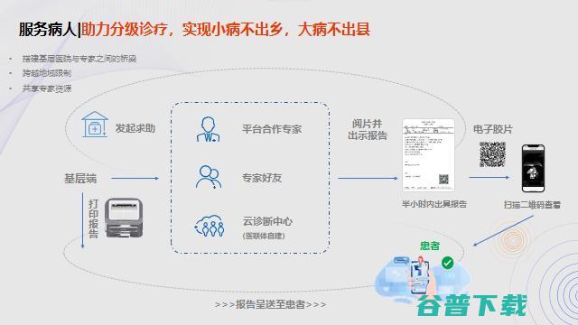 东软医疗黄峰：AI助力解决医疗痛点问题的路径探索 | GAIR2021