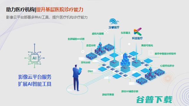 东软医疗黄峰：AI助力解决医疗痛点问题的路径探索 | GAIR2021