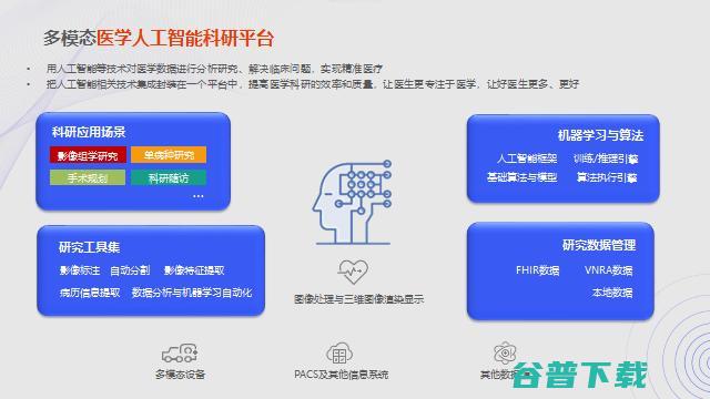 东软医疗黄峰：AI助力解决医疗痛点问题的路径探索 | GAIR2021