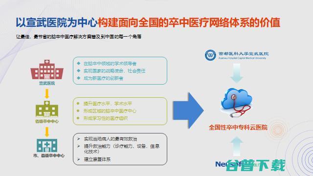 东软医疗黄峰：AI助力解决医疗痛点问题的路径探索 | GAIR2021