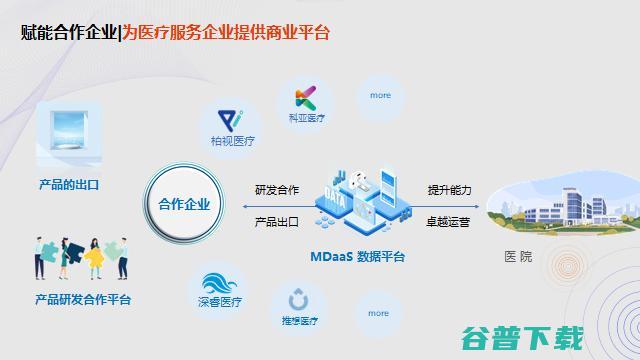 东软医疗黄峰：AI助力解决医疗痛点问题的路径探索 | GAIR2021