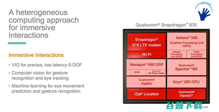 高通将在MWC推出骁龙835 VR一体机方案，整合Leap Motion手部追踪