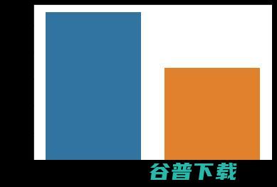 如何在 Python 中建立和训练线性和 logistic 回归 ML 模型？