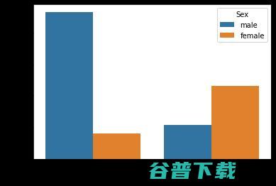 如何在 Python 中建立和训练线性和 logistic 回归 ML 模型？