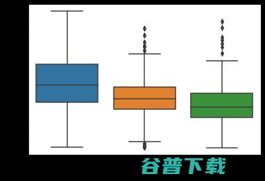 如何在 Python 中建立和训练线性和 logistic 回归 ML 模型？