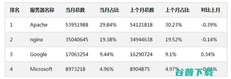 GitHub 标星 1.6w+项目 HelloGitHub，让开发更简单的开源启蒙手册！