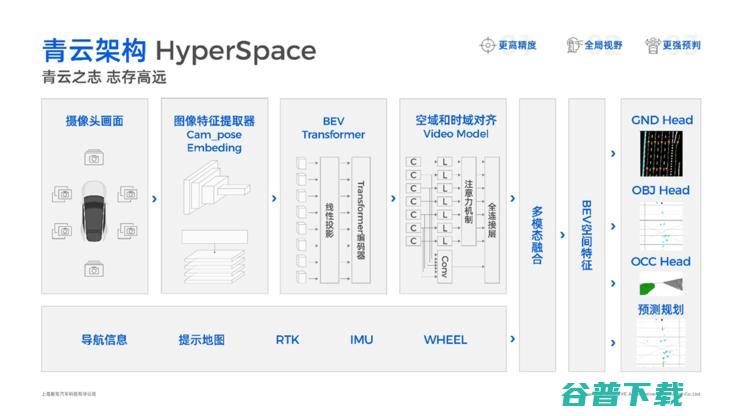 启明星计划 智驾科技MAXIEYE发布 面向全行业开放BEV感知标准件 (启明星 计划)