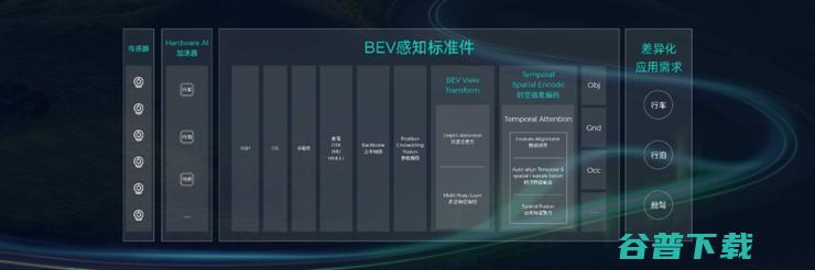 智驾科技MAXIEYE发布「启明星计划」，面向全行业开放BEV感知标准件