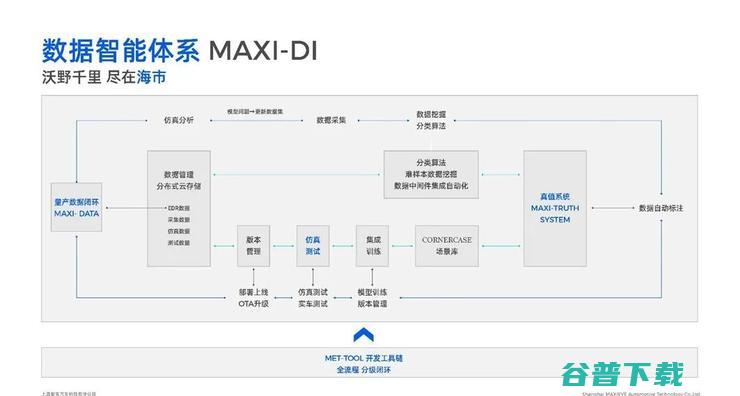 智驾科技MAXIEYE发布「启明星计划」，面向全行业开放BEV感知标准件