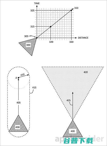 苹果自动驾驶避障专利曝光，能够每秒60次扫描路况