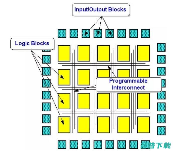 相较传统CPU，Google的这款AI芯片能带来什么？