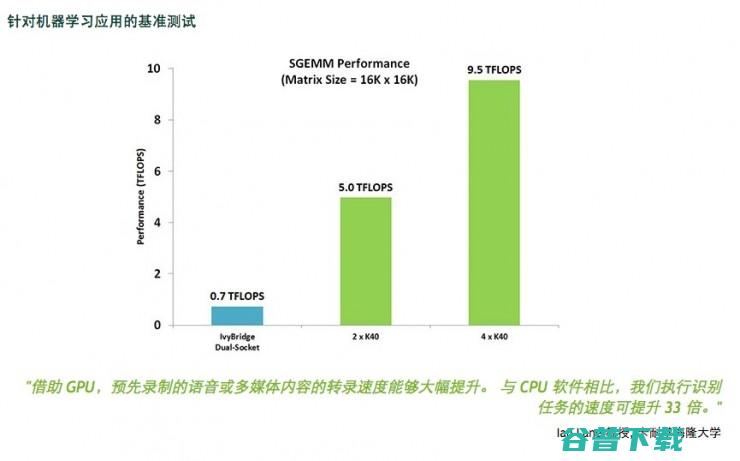 相较传统CPU，Google的这款AI芯片能带来什么？