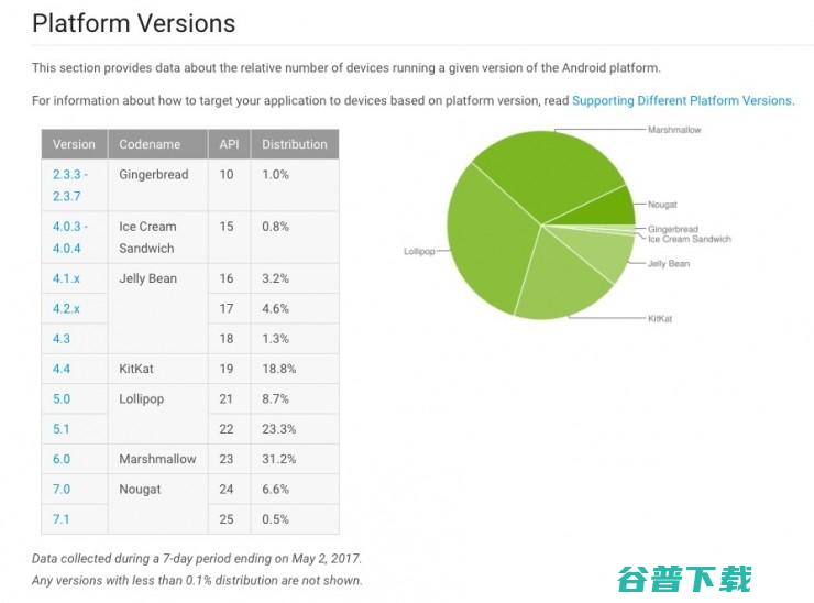 Android Go 终于来了，Google 想要靠它获取下一个 10 亿用户