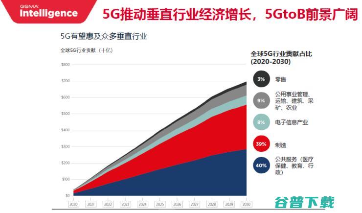 5G战火明年升级，挖掘『金矿』的最好机会来临