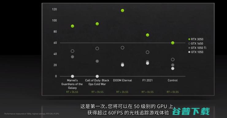 英伟达上新『猛兽级』RTX 3090 Ti，但更重要的是打开元宇宙大门