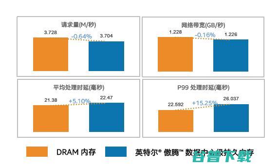 快手的推荐背后，英特尔做了什么？