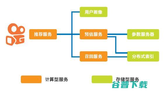 快手的推荐背后，英特尔做了什么？