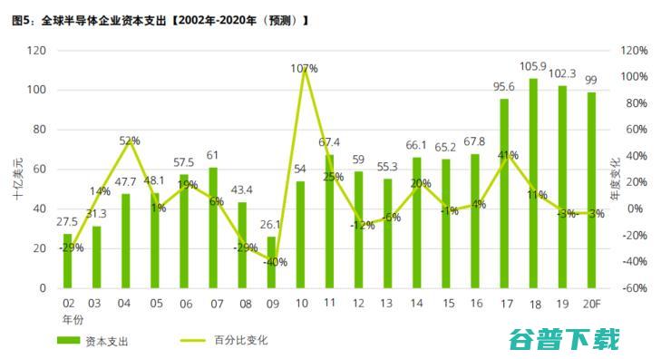 仍需努力！美国依旧占据半导体霸主地位，中国大陆仅占 5%，德勤 32 页报告揭示亚太地区半导体发展趋势