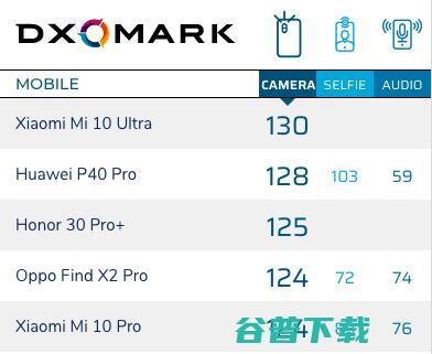 一路冲到 6999 的小米手机，正在解开雷军最大的心结