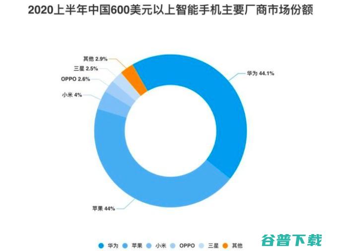 一路冲到 6999 的小米手机，正在解开雷军最大的心结