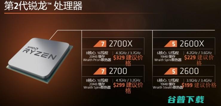 AMD 发布 2 代 Ryzen 处理器，能否继续抢夺英特尔用户？