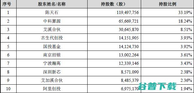 科创板AI芯片第一股寒武纪上市首日暴涨257%