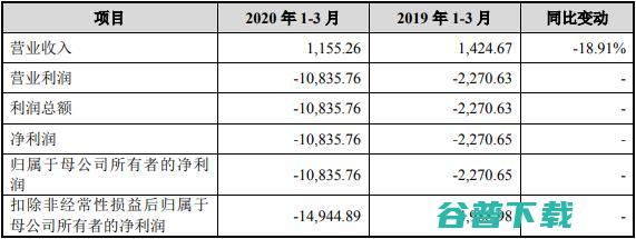 科创板AI芯片第一股寒武纪上市首日股价暴涨257%