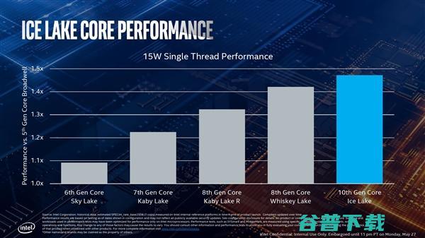 Intel 10 nm 来了！第十代酷睿系列采用全新架构， AI 成最大亮点