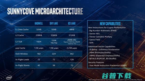 Intel 10 nm 来了！第十代酷睿系列采用全新架构， AI 成最大亮点