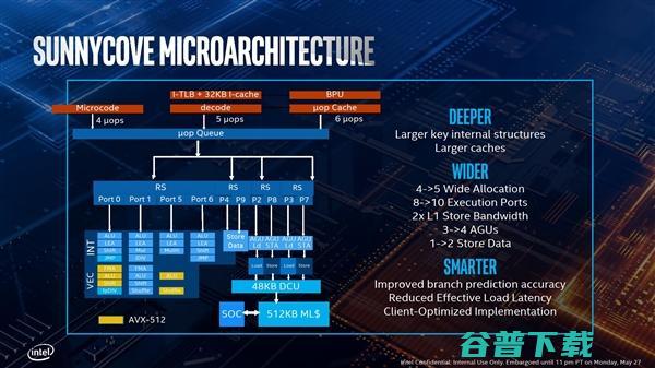 Intel 10 nm 来了！第十代酷睿系列采用全新架构， AI 成最大亮点