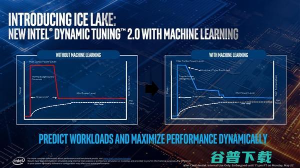 Intel 10 nm 来了！第十代酷睿系列采用全新架构， AI 成最大亮点