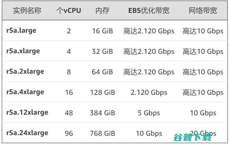 AMD宣布芯片新买家后股价大涨8.8％AWS的第68次降价顺势到来？