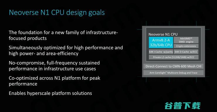 性能大跃进，干翻x86！Arm Neoverse N1服务器处理器抢先解析